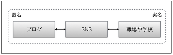 スクリーンショット 2015-02-26 15.38.38