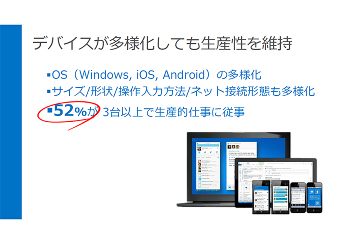 デバイスが多様化しても生産性を維持