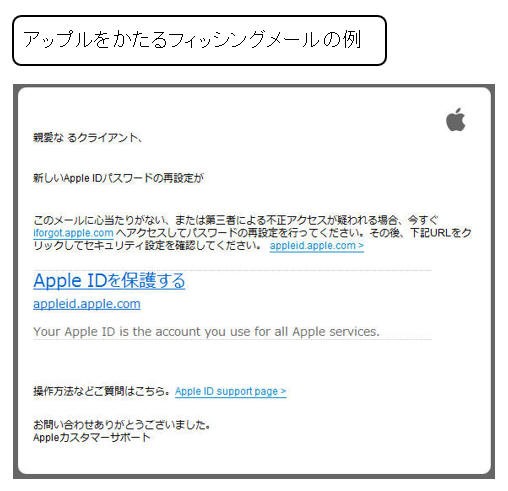 アップルをかたるフィッシングメールの例