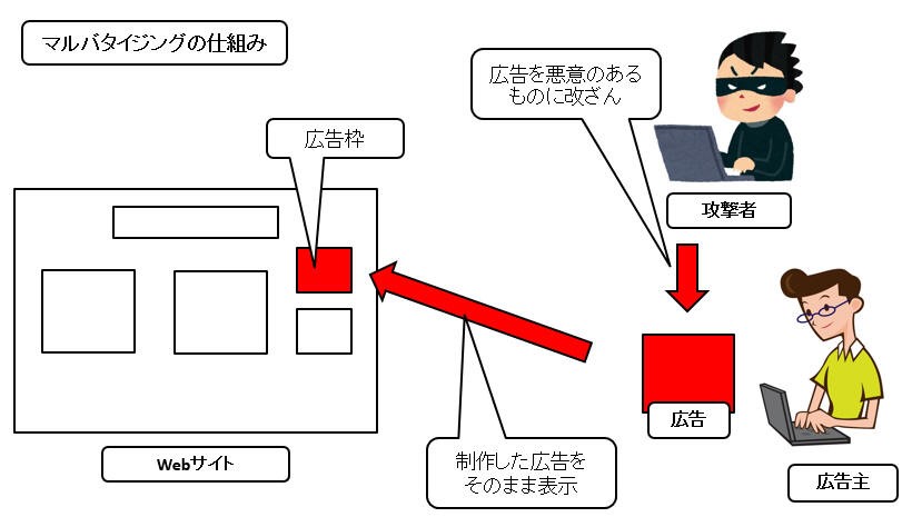 マルバダイジングの仕組み