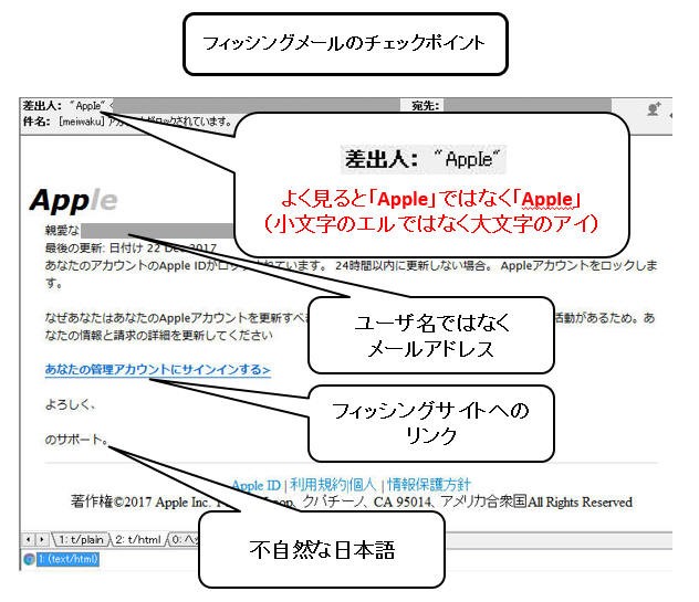 フィッシングメールのチェックポイント