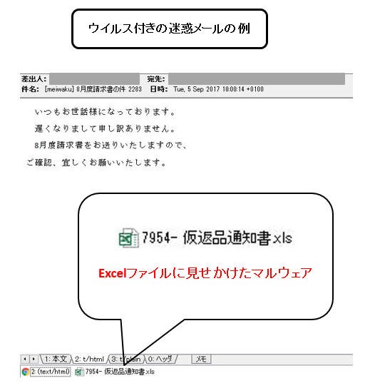 ウイルス付きの迷惑メールの例