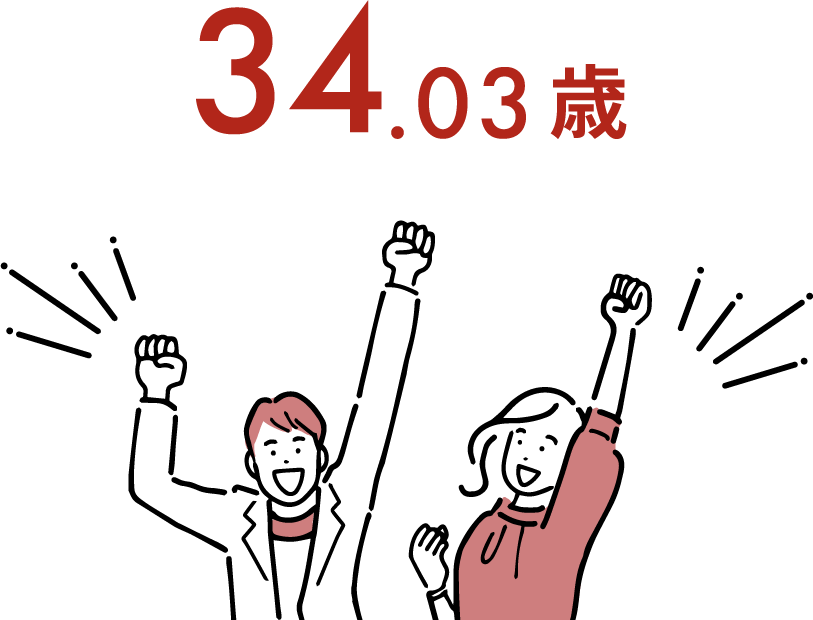 平均年齢