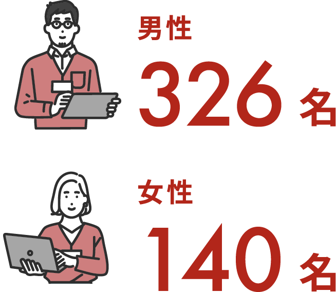 男女構成