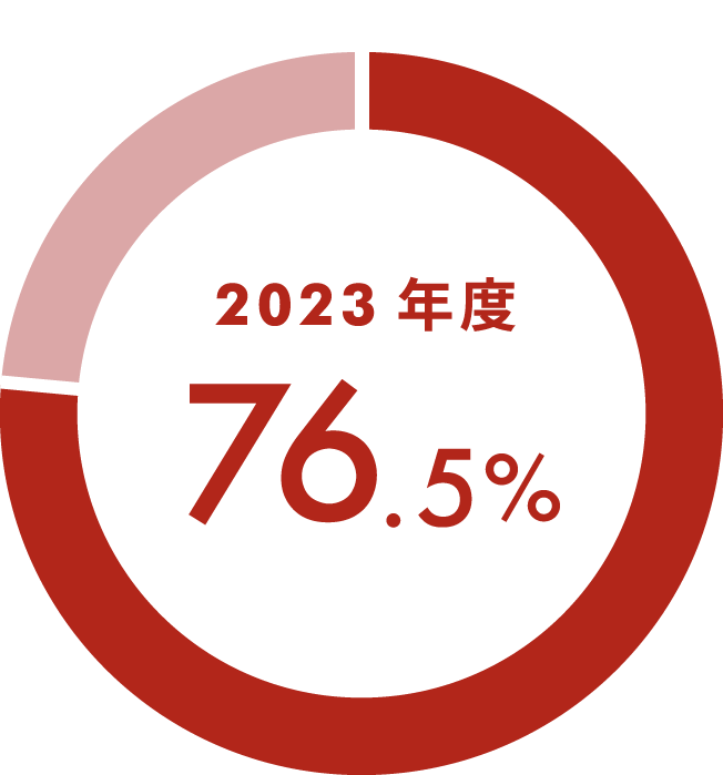 有給取得率