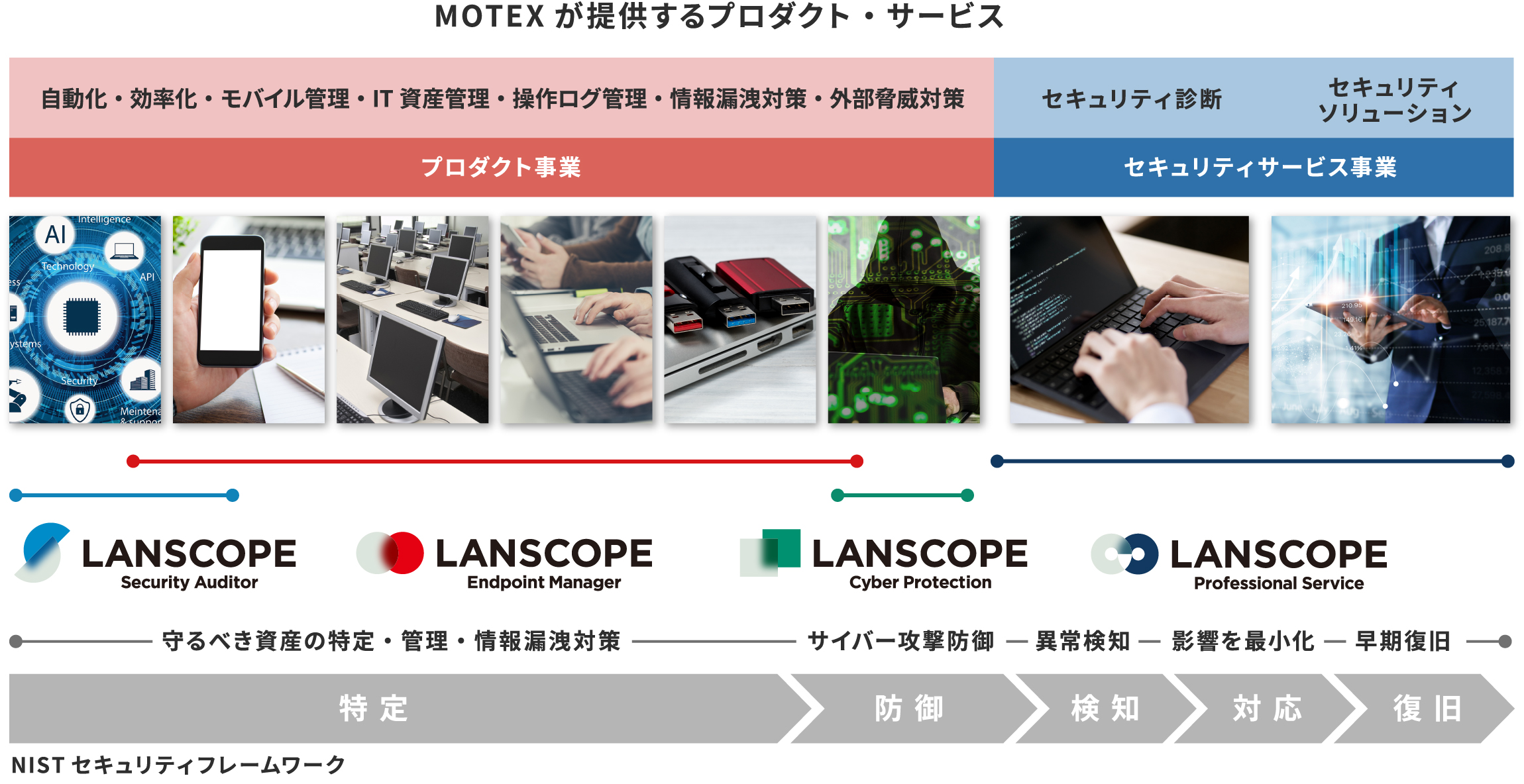 MOTEXが提供するプロダクト・サービス