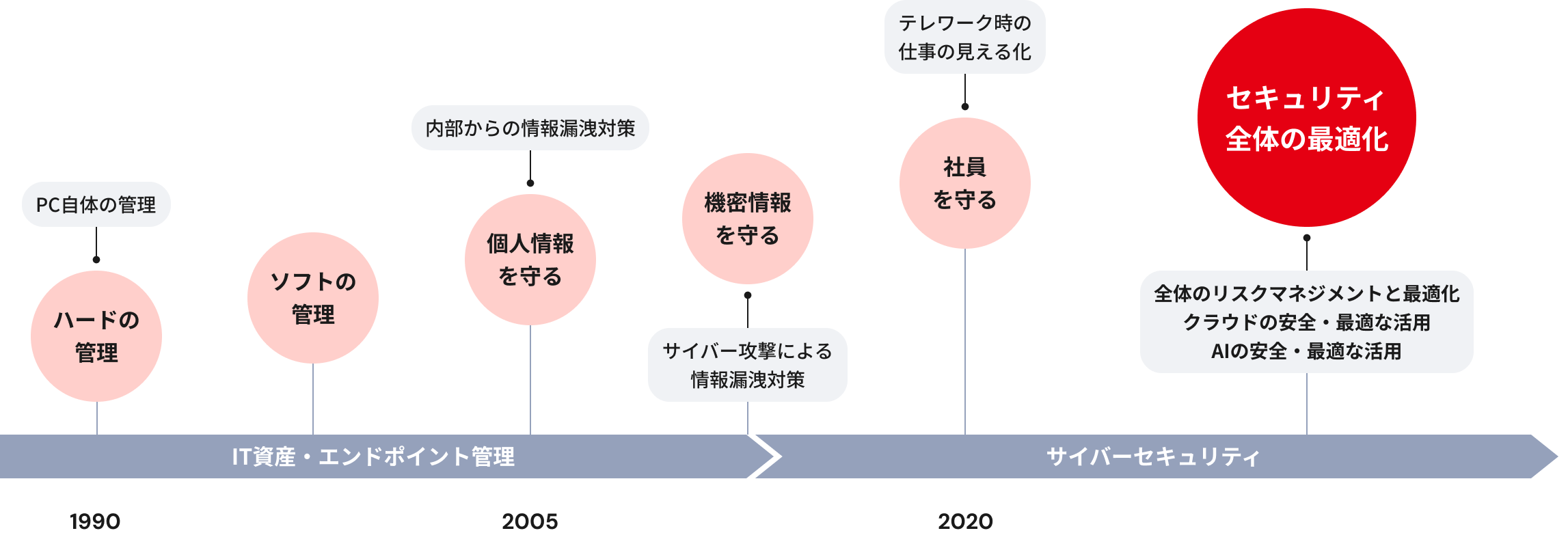 日本中の企業のDXを支援
