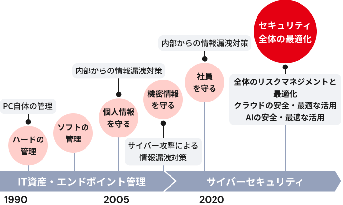 日本中の企業のDXを支援