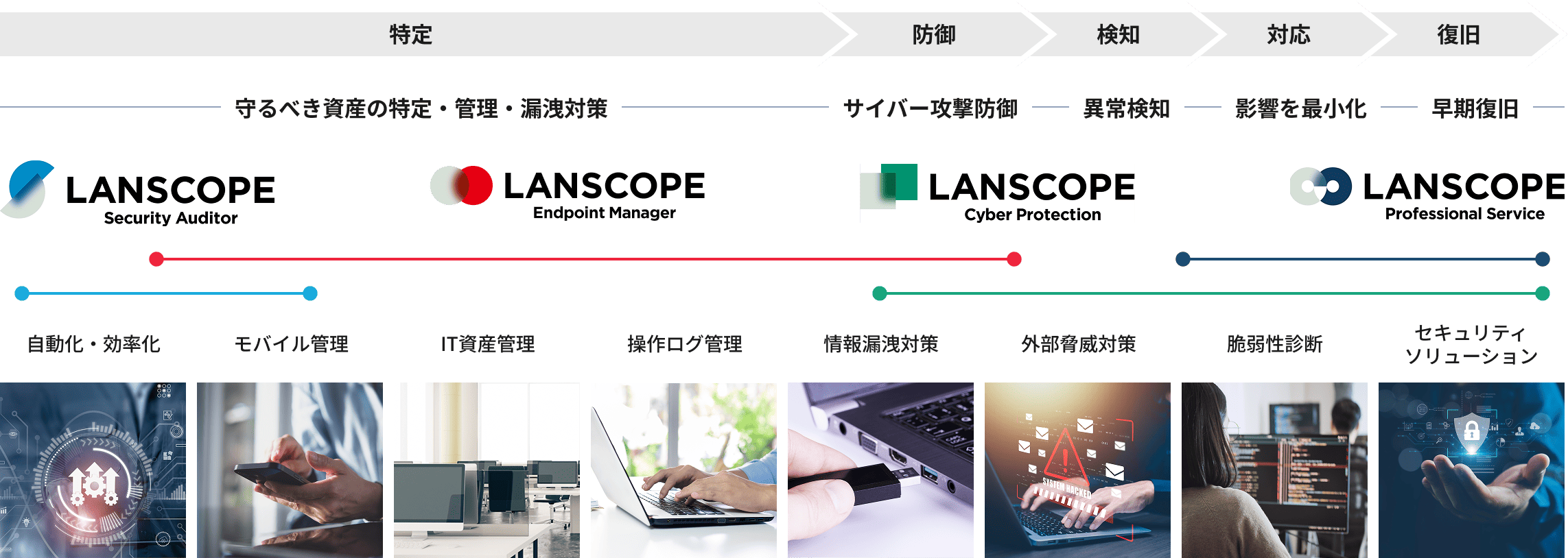 サイバーセキュリティ任せるなラ？ 