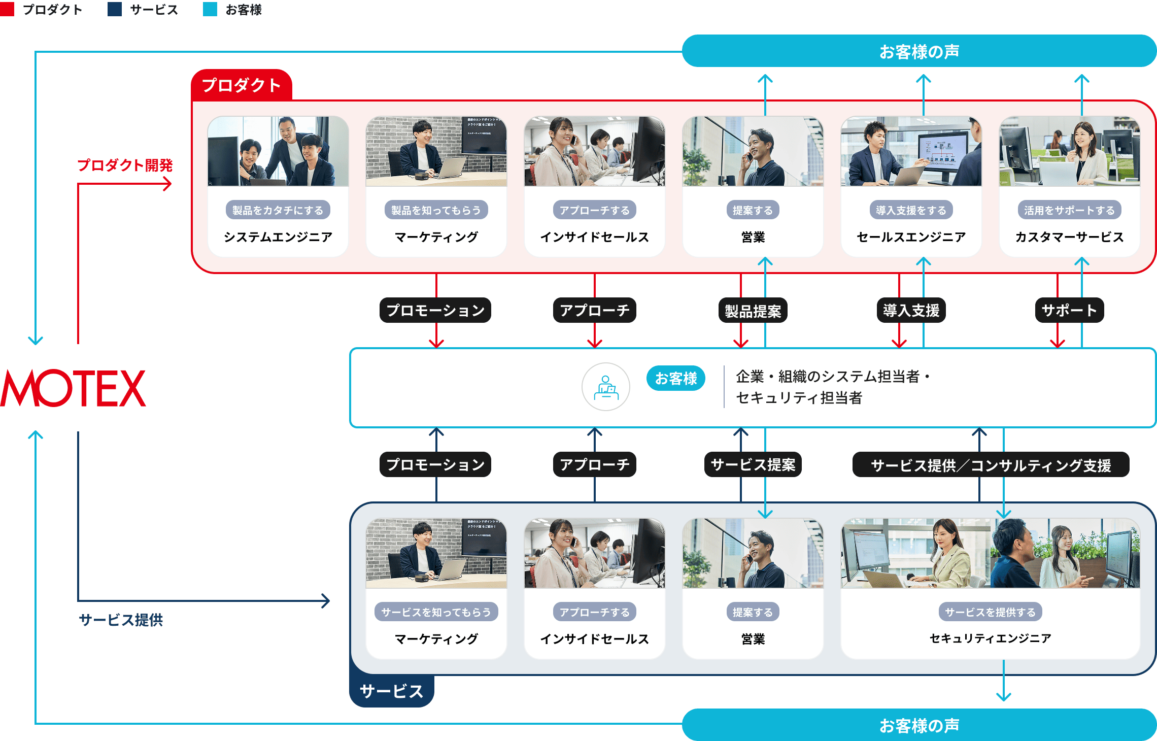 職種紹介