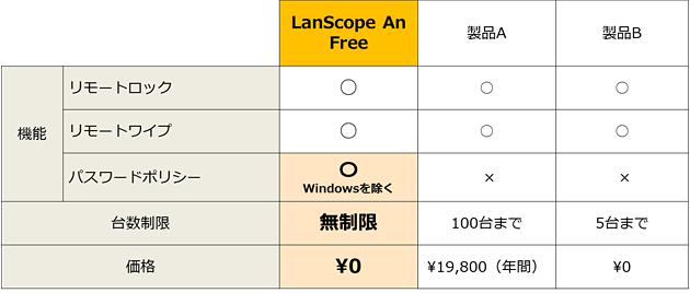 MDM比較資料