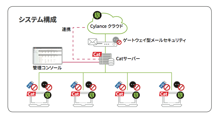 沖縄銀行様システム構成図