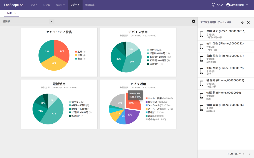 レポート画面_デバイスの活用状況やルール違反の状況をレポート