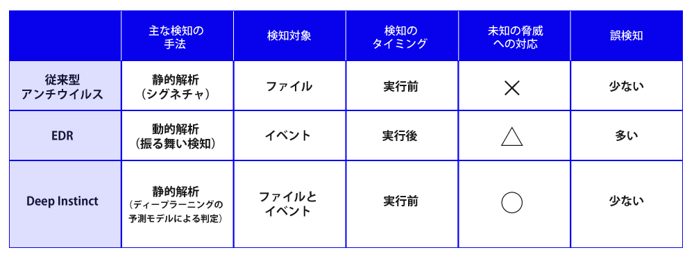 【MOTEX】比較表