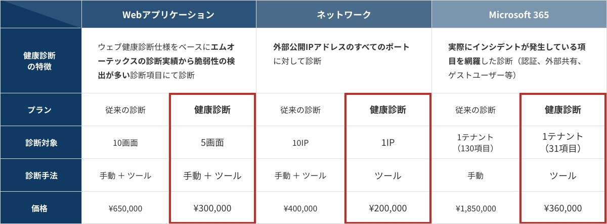 package_table_pc2