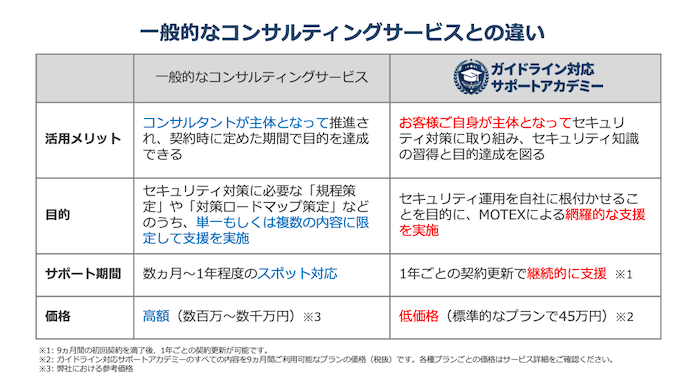 一般的なコンサルティングサービスとの違い