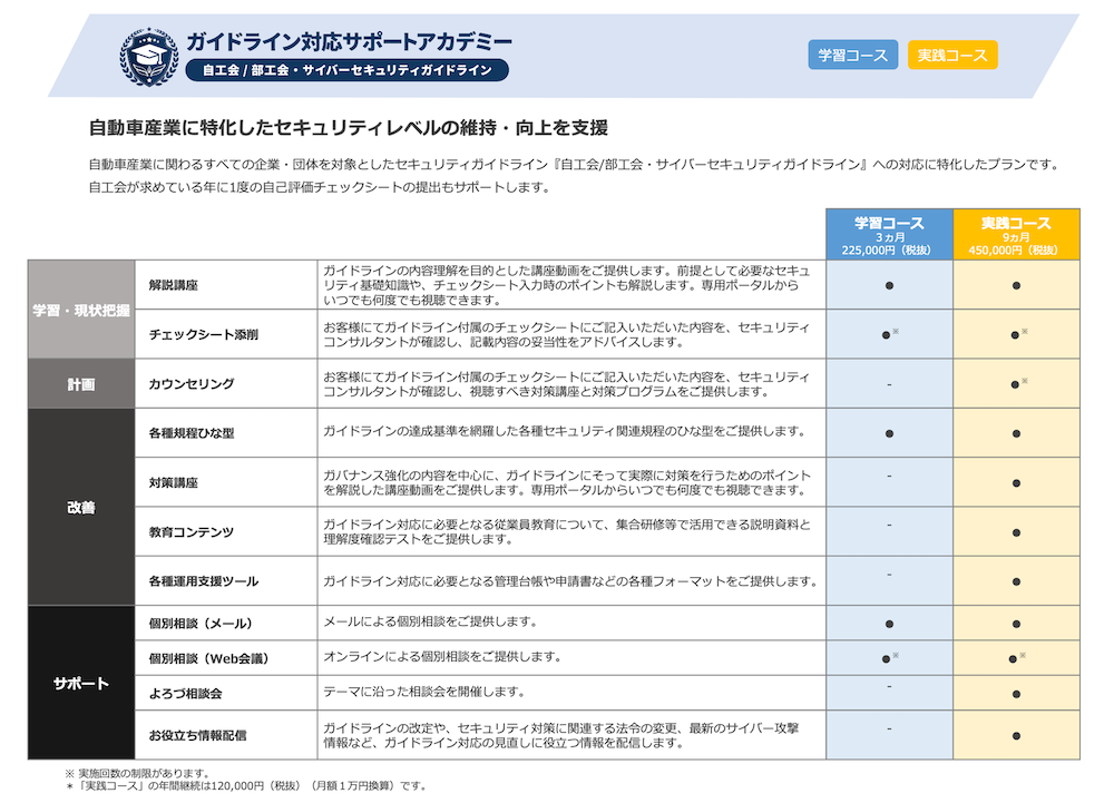 『ガイドライン対応サポートアカデミー』自工会/部工会・サイバーセキュリティガイドライン